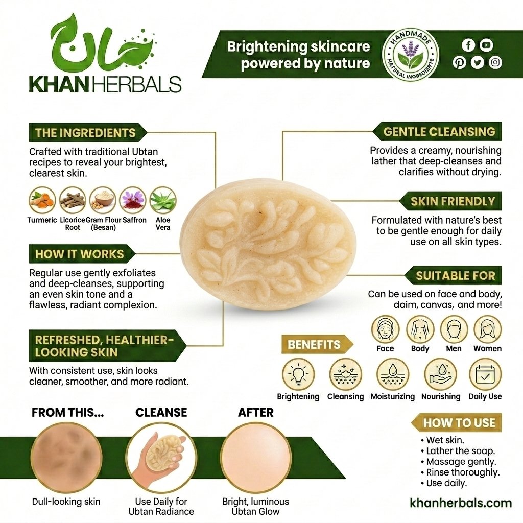 Dull Skin Glow Ubtan — view 5